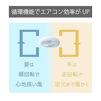 Amazon.co.jp : アビテラックス 【国内メーカー】 シーリング